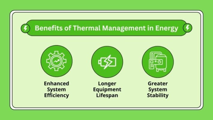 Thermal Management in Energy Thermal Management in Energy
